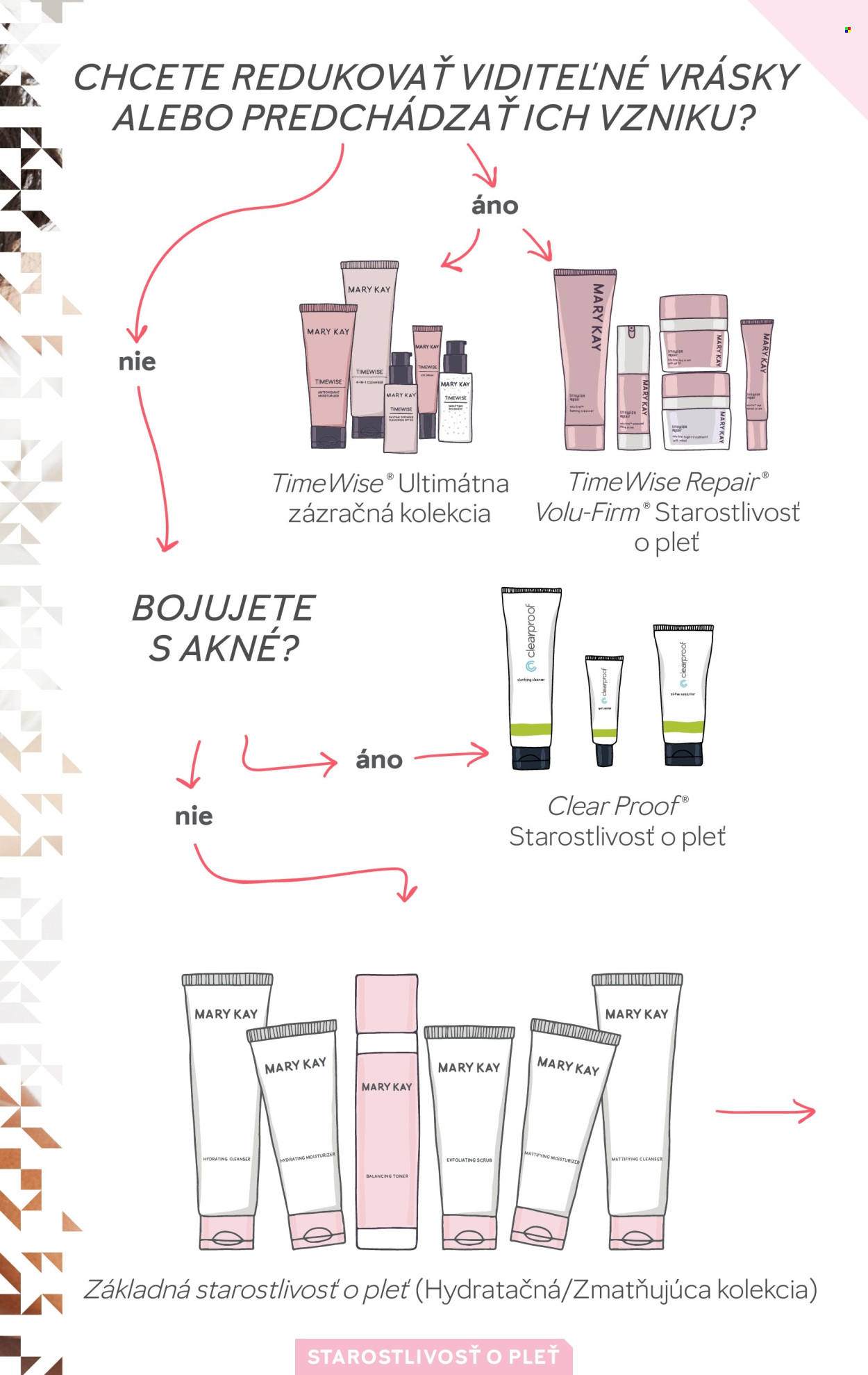 Leták Mary Kay. Strana 3