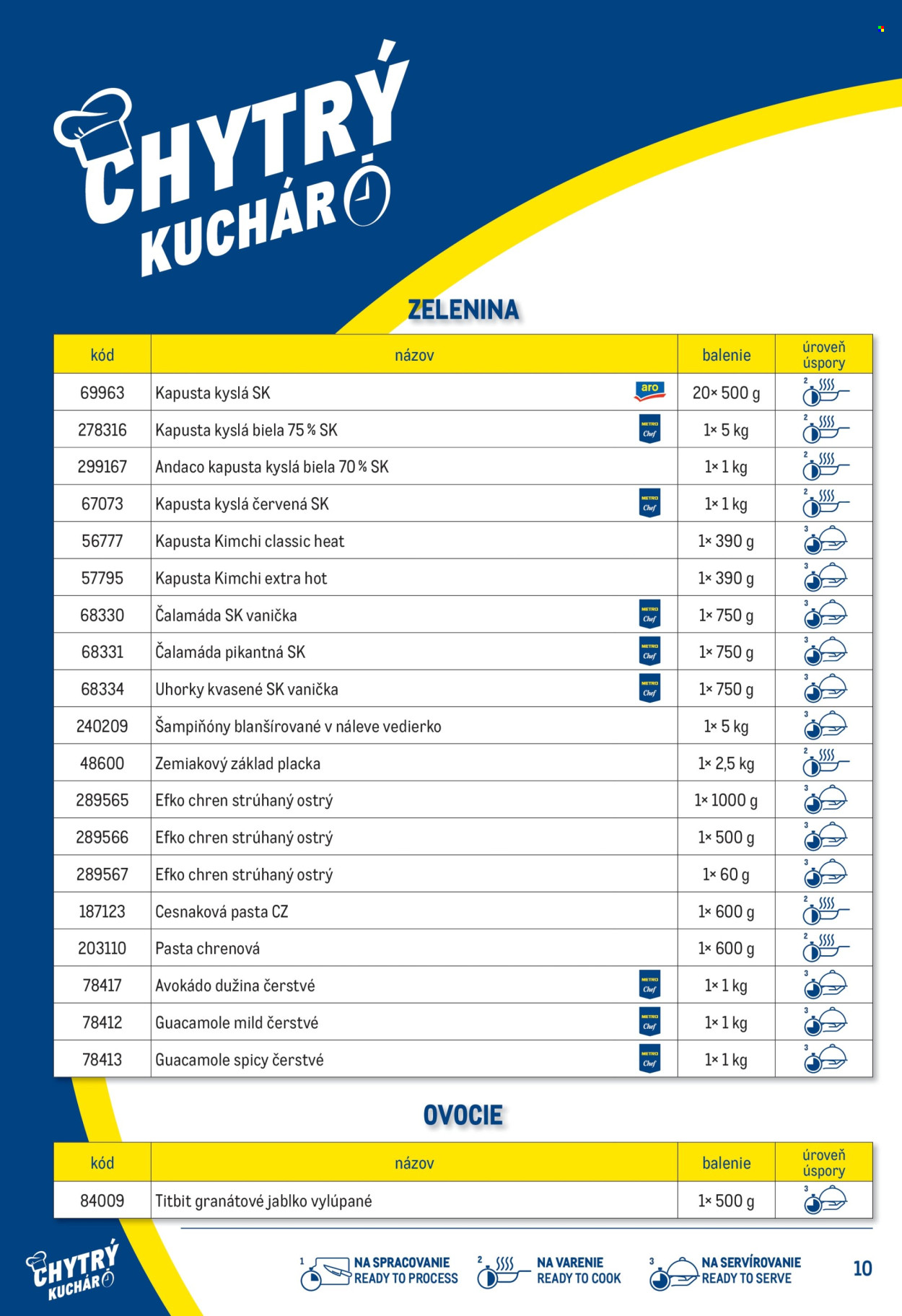 Leták Metro. Strana 10