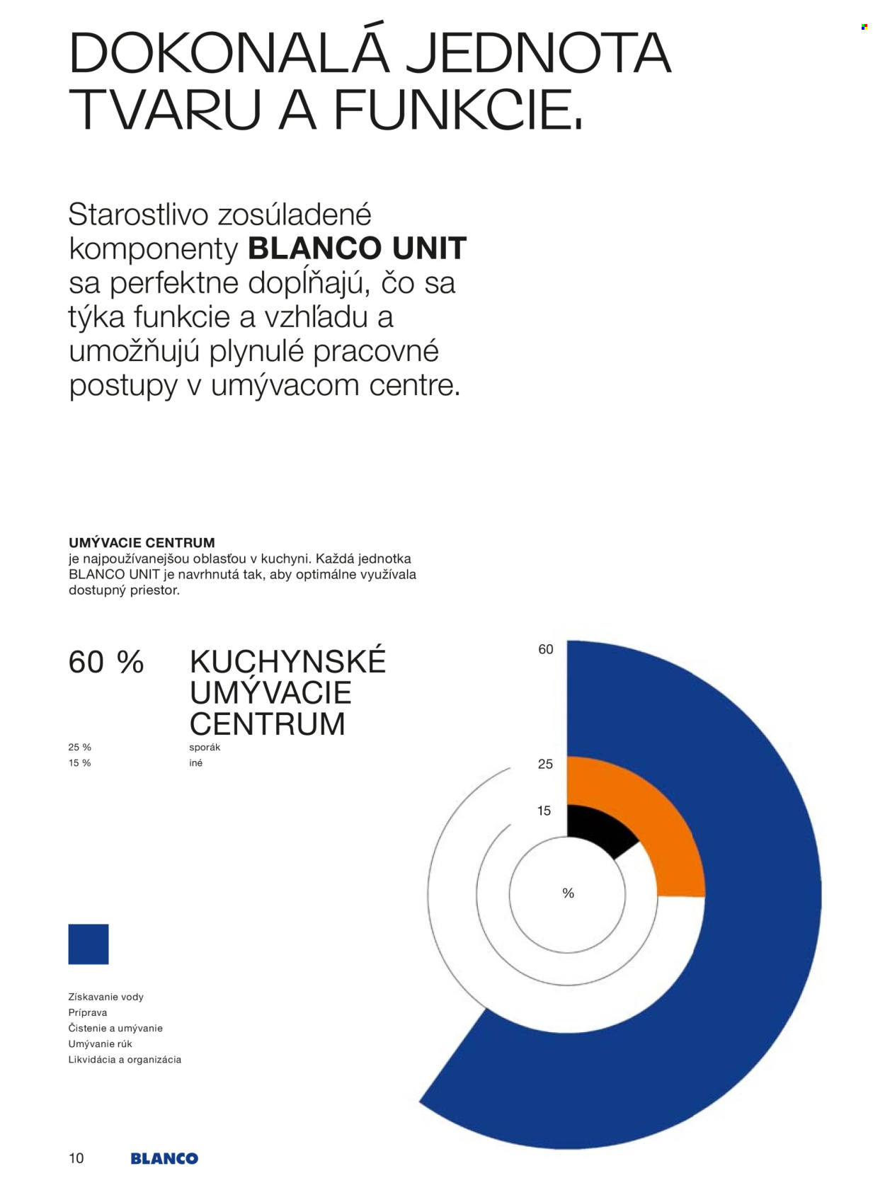 Leták Blanco - 1.1.2025 - 31.12.2025. Strana 1