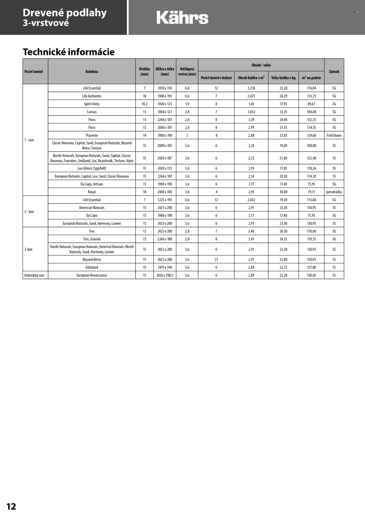 Leták KPP - 14.4.2025 - 31.12.2025. Strana 12