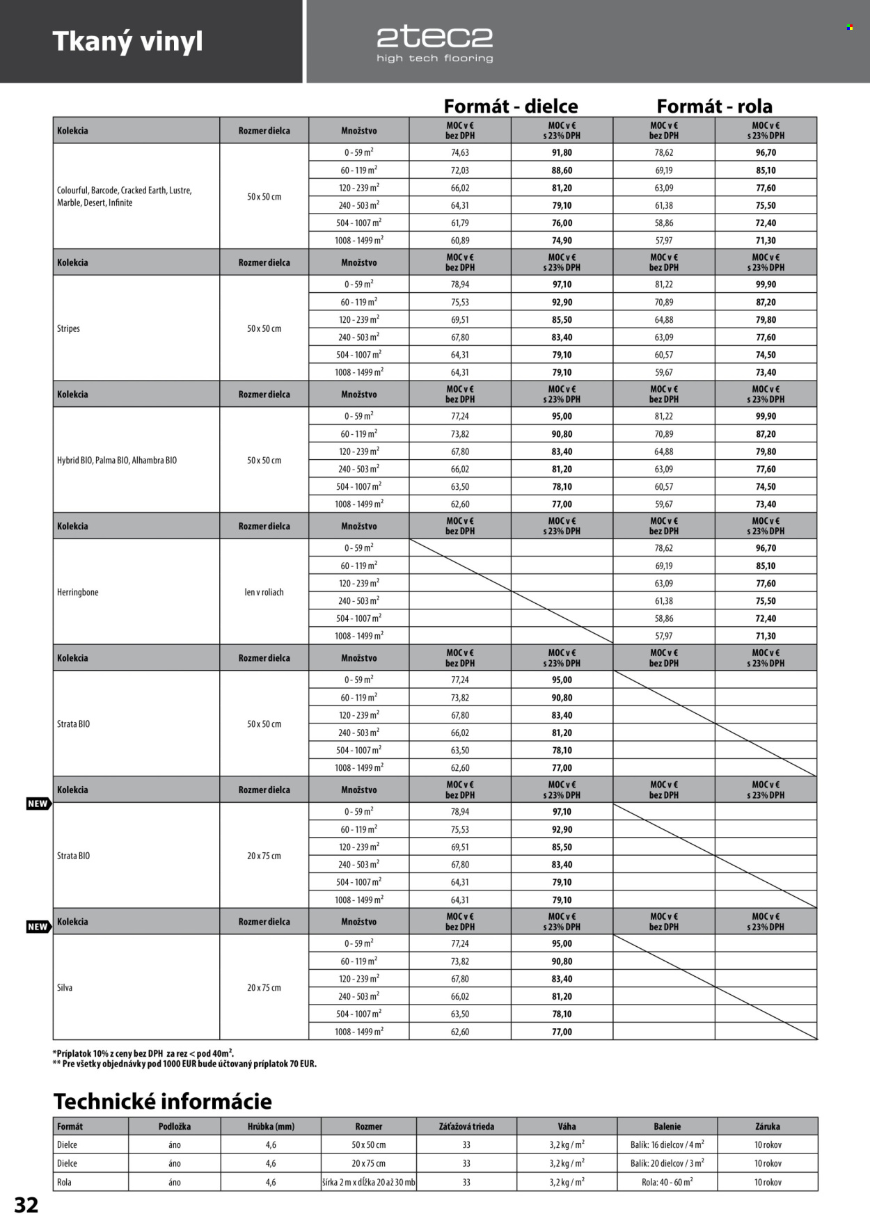 Leták KPP - 14.4.2025 - 31.12.2025. Strana 32