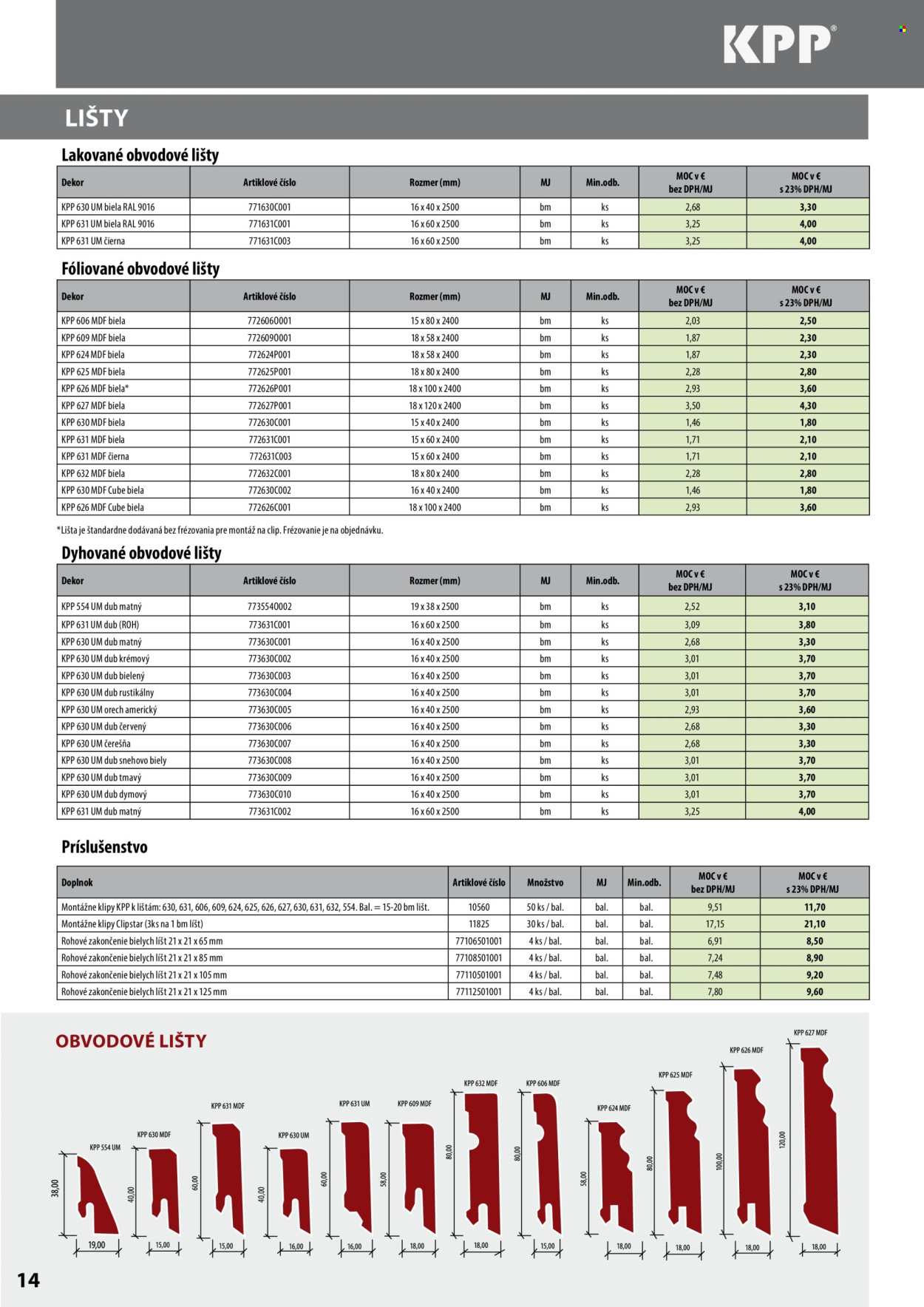 Leták KPP - 14.4.2025 - 31.12.2025. Strana 14