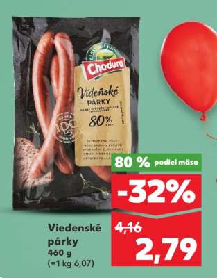 Viedenské párky