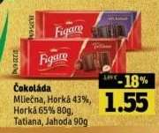 Čokoláda